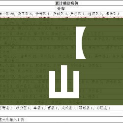 分享实测“微信群炸 金花房卡链接房卡”房卡使用教程 分享实测“微信群炸 金花房卡链接房卡”房卡使用教程